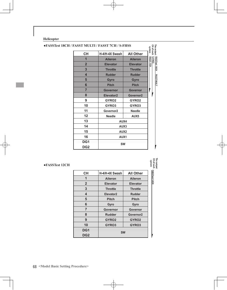 Futaba 18MZ 2.4GHz User Manual | Page 68 / 164