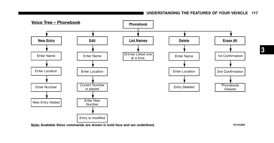 Chrysler 2006 Town and Country User Manual | Page 117 / 496