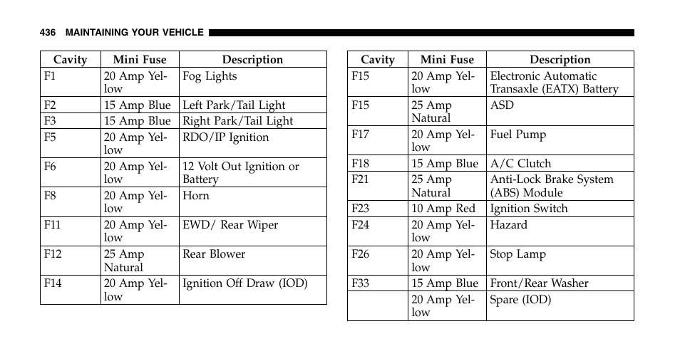 Chrysler 2006 Town and Country User Manual | Page 436 / 496