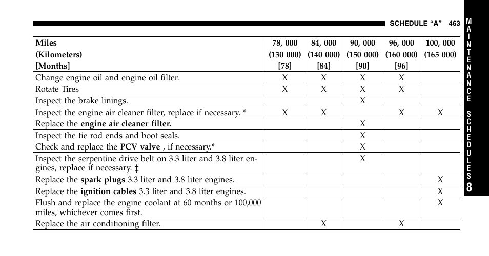 Chrysler 2006 Town and Country User Manual | Page 463 / 496