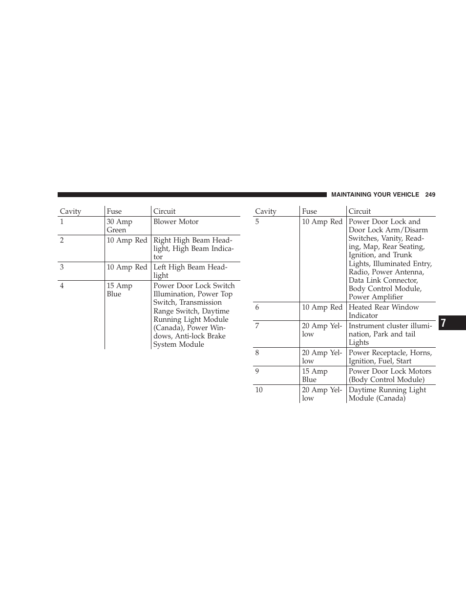 Chrysler 2006 Sebring Convertible User Manual | Page 249 / 302