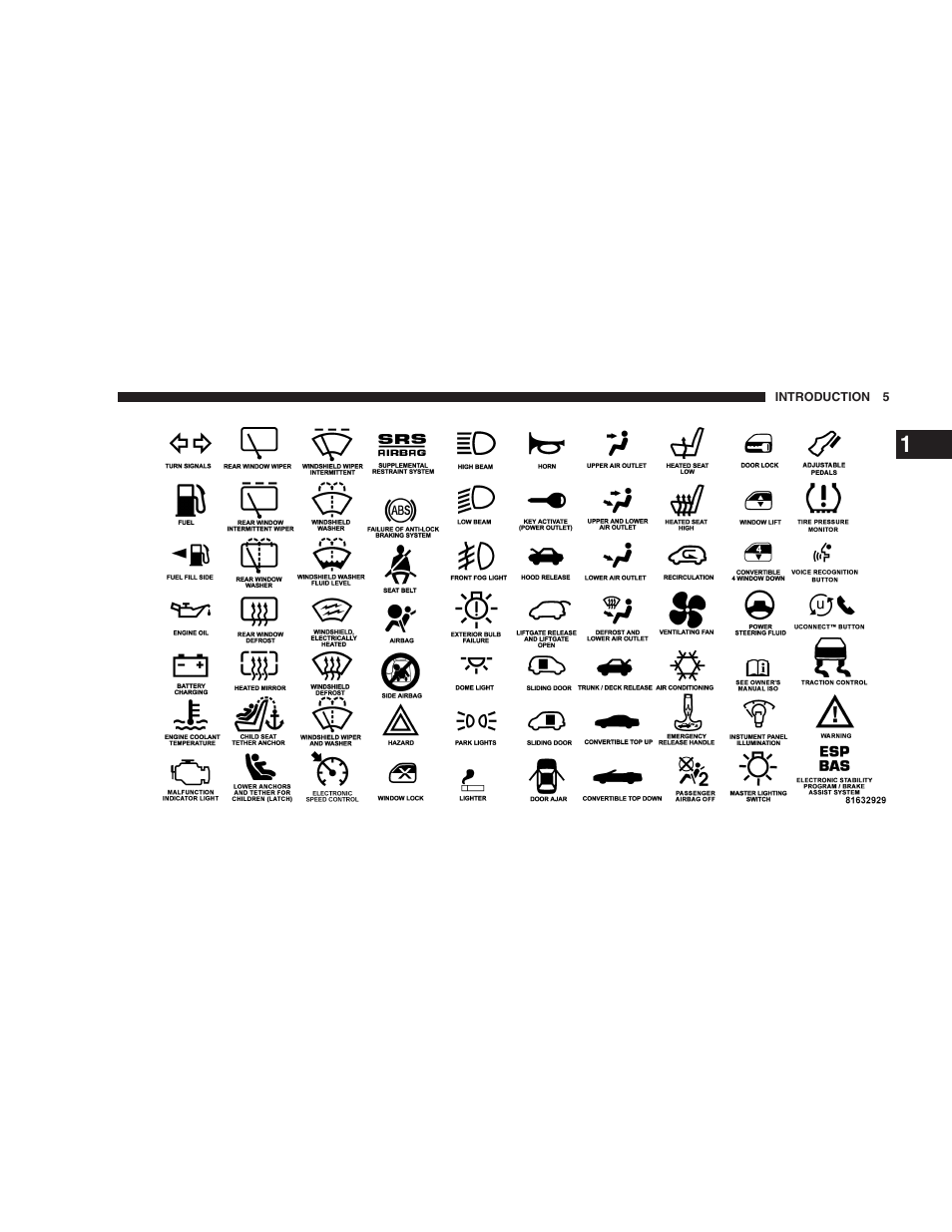 Chrysler 2006 Sebring Convertible User Manual | Page 5 / 302