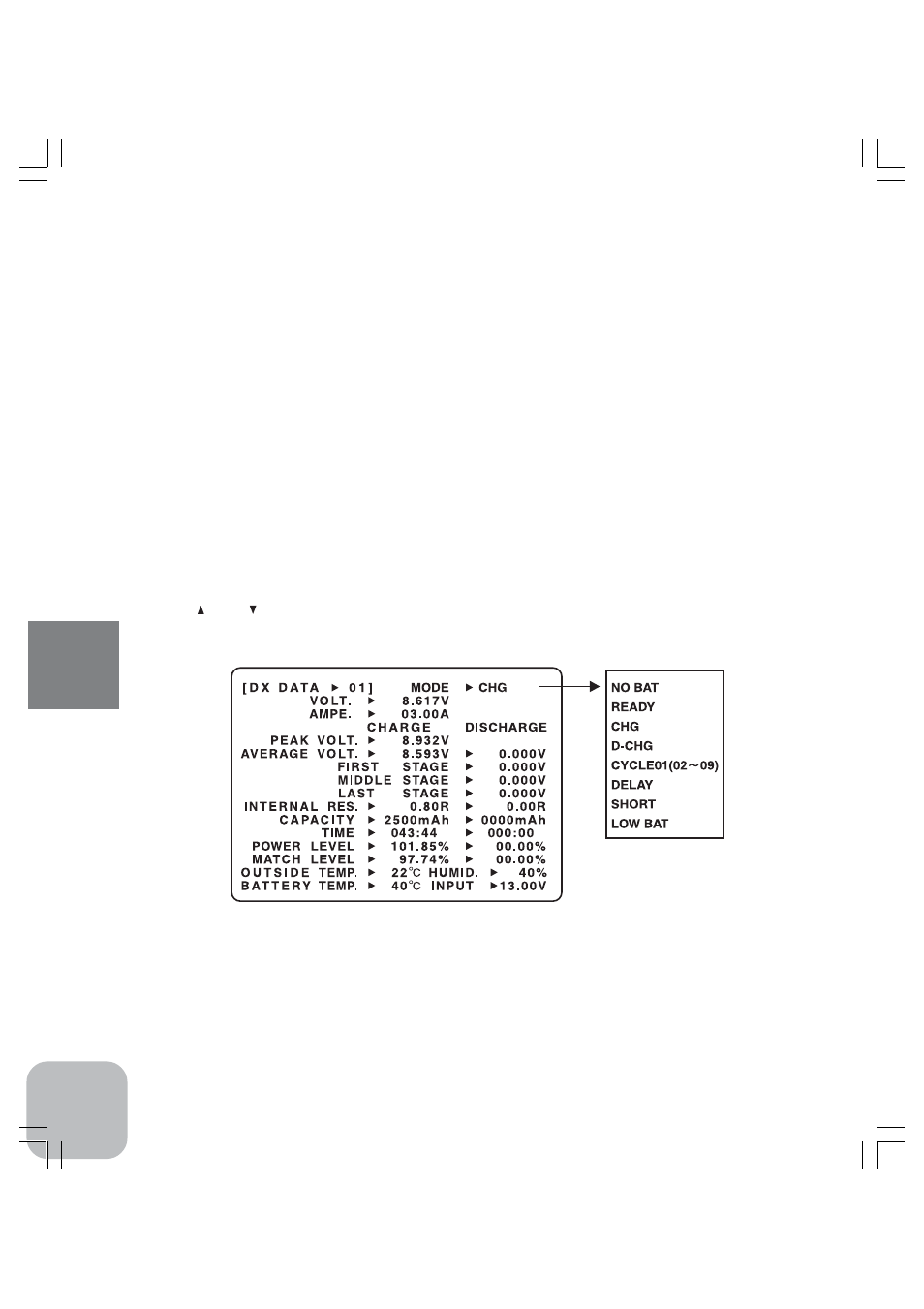 Data screen | Futaba CDR-5000 Charger User Manual | Page 27 / 43