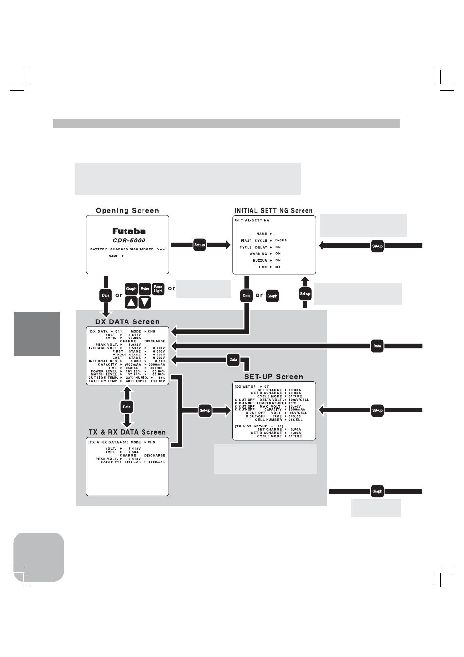 Cdr-5000 functions, Map of functions | Futaba CDR-5000 Charger User Manual | Page 9 / 43