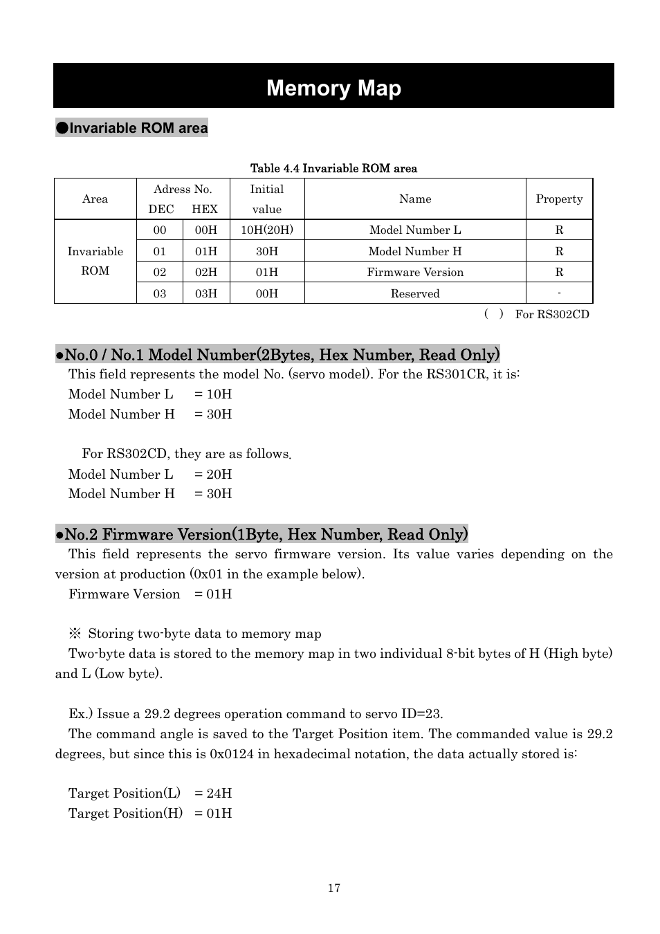 Memory map, Invariable rom area | Futaba RS302CD User Manual | Page 17 / 33