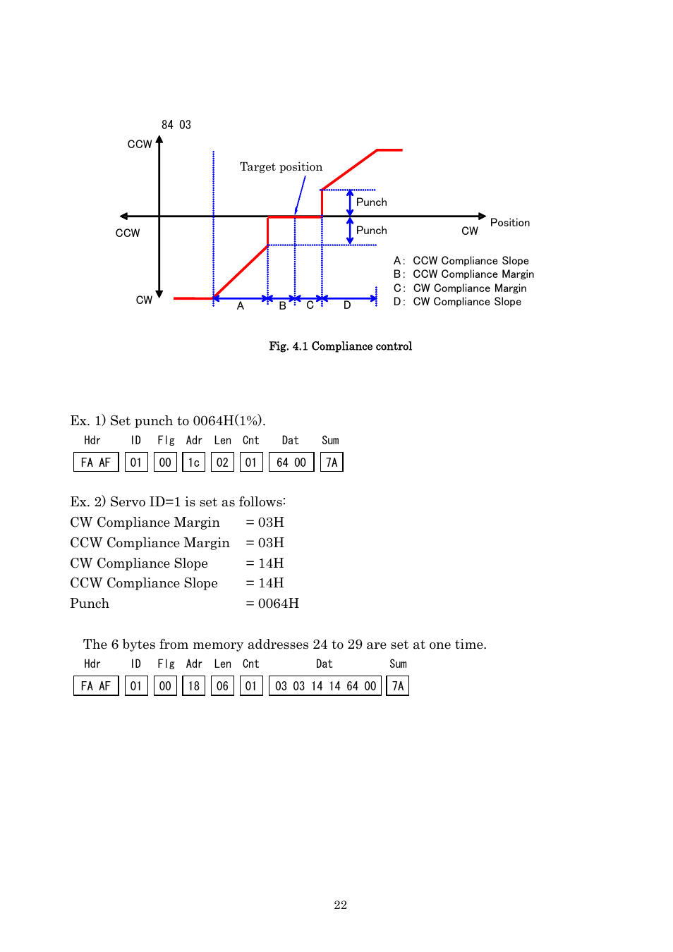 Futaba RS302CD User Manual | Page 22 / 33
