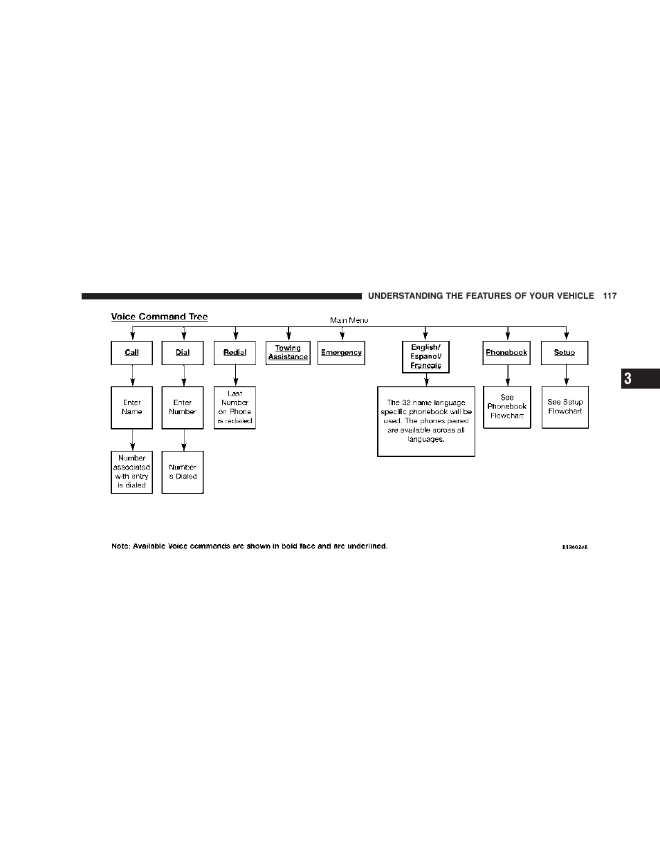 Chrysler 2007 Town and Country User Manual | Page 117 / 504