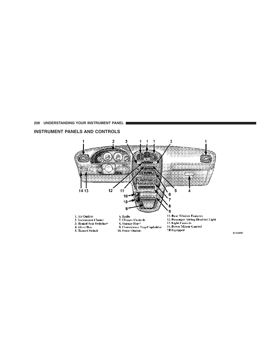 Instrument panels and controls | Chrysler 2007 Town and Country User Manual | Page 206 / 504