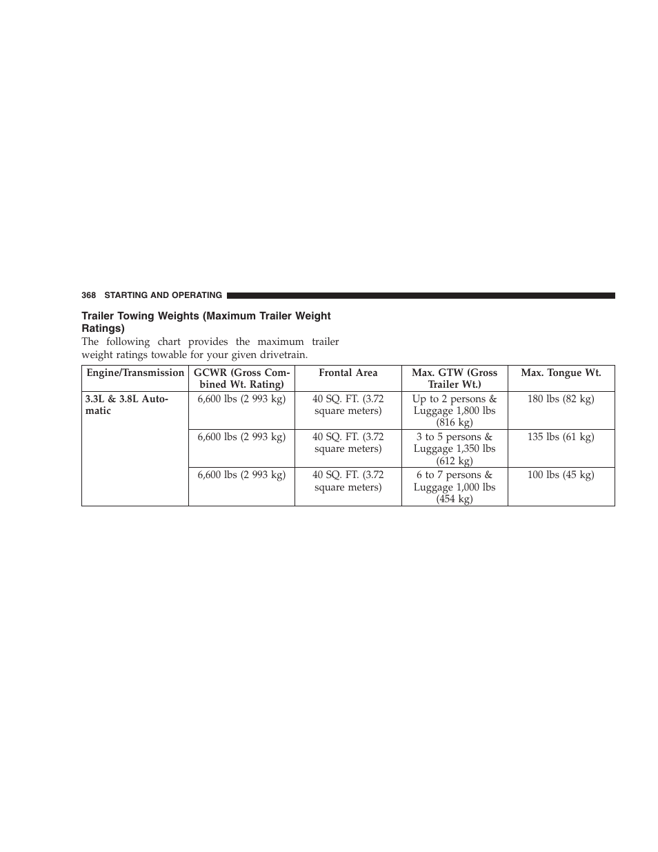 Trailer towing weights (maximum trailer, Weight ratings) | Chrysler 2007 Town and Country User Manual | Page 368 / 504