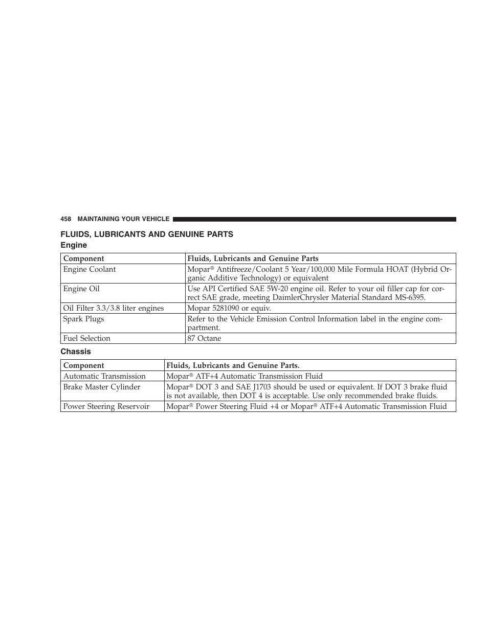 Fluids, lubricants and genuine parts, Engine, Chassis | Chrysler 2007 Town and Country User Manual | Page 458 / 504