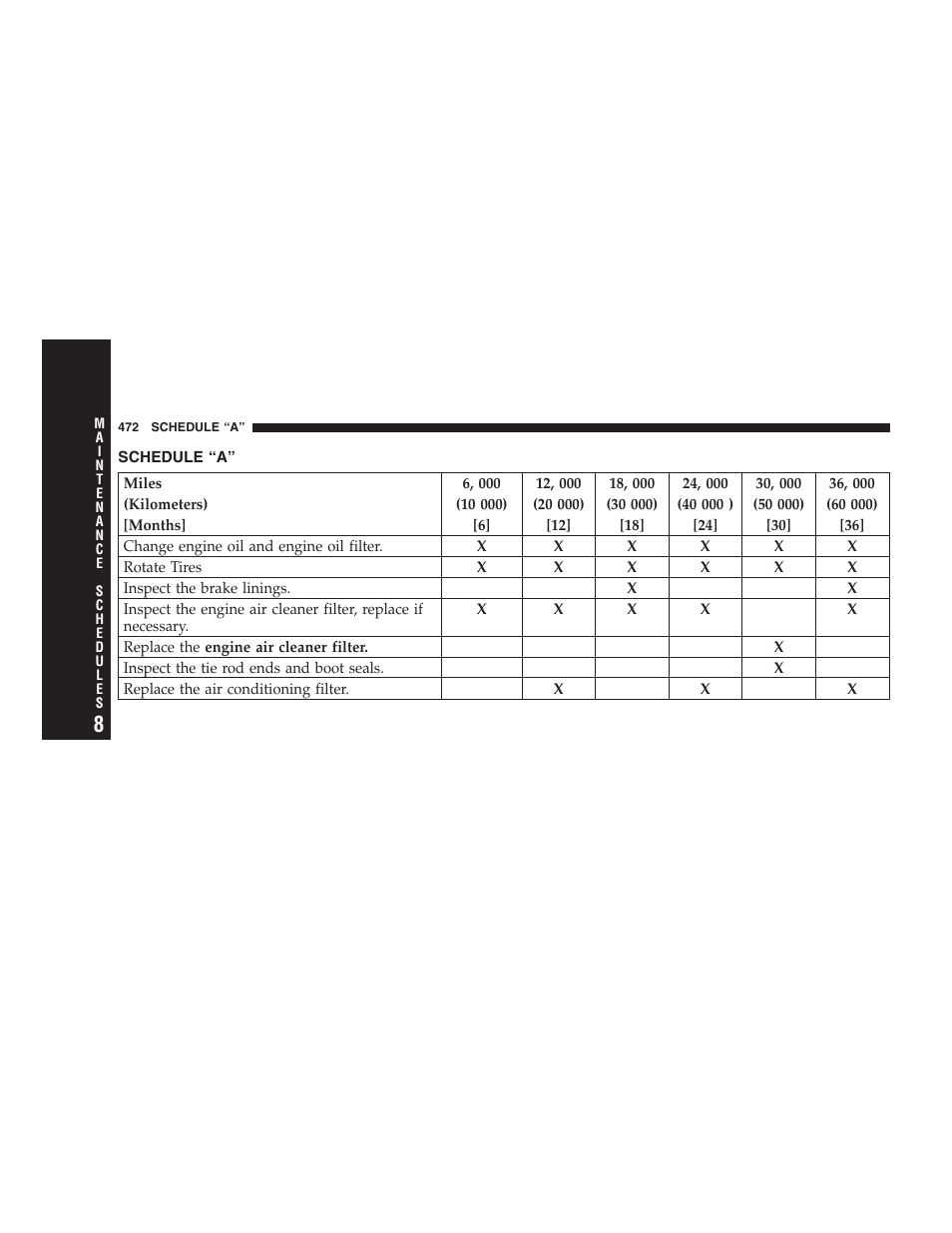 Schedule “a | Chrysler 2007 Town and Country User Manual | Page 472 / 504