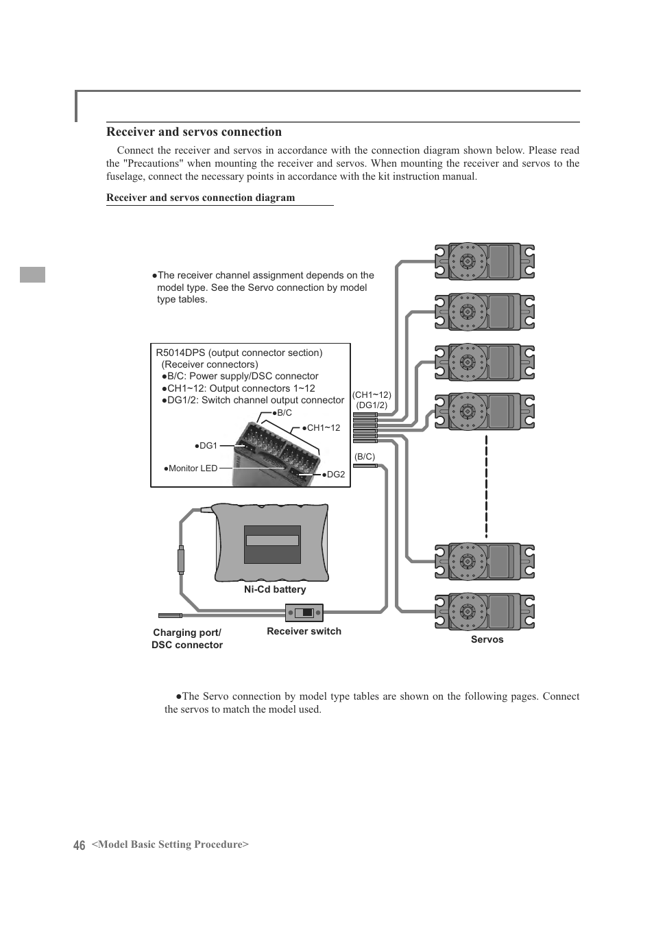 Receiver and servos connection | Futaba FX-40 User Manual | Page 46 / 129