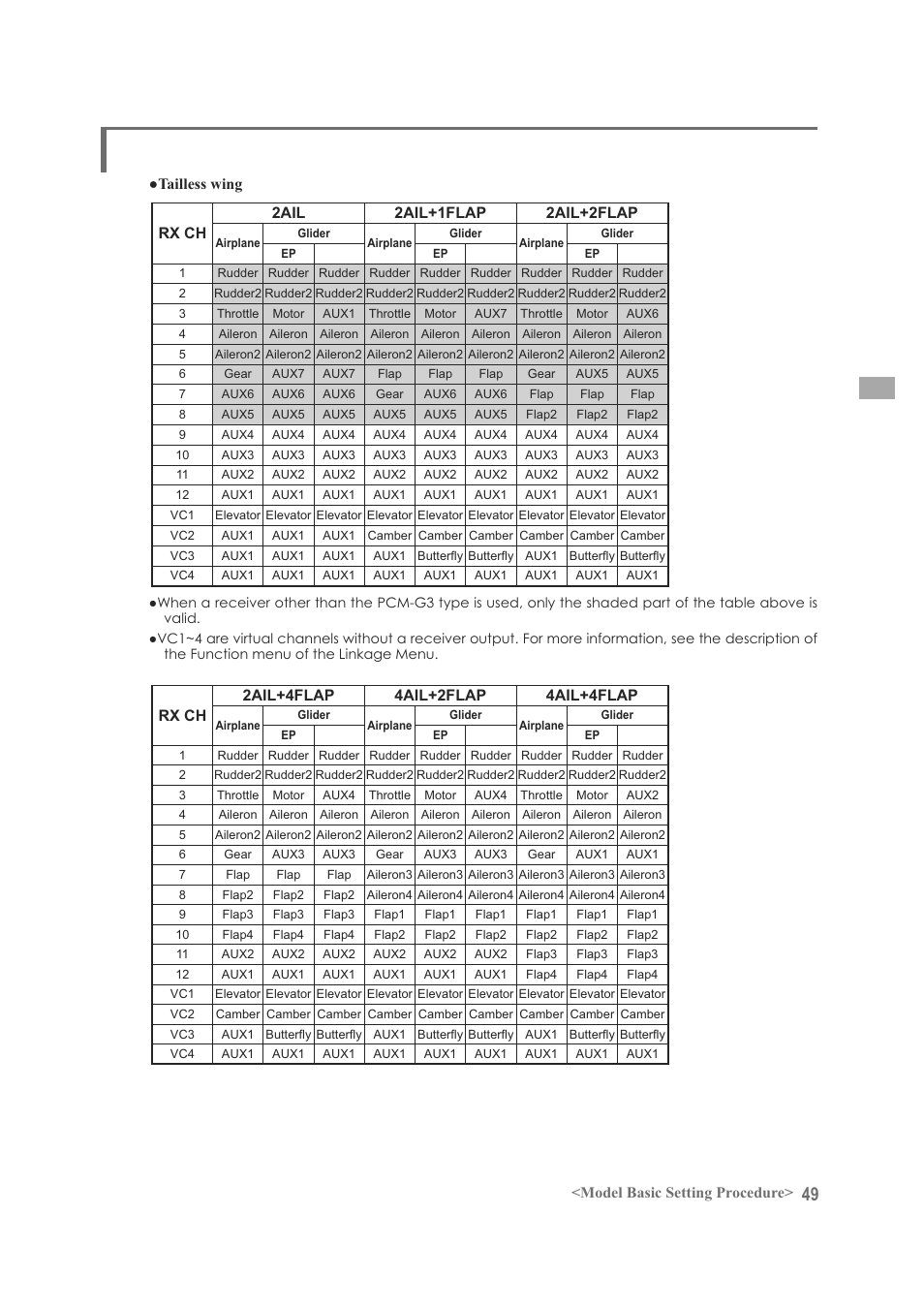 Model basic setting procedure | Futaba FX-40 User Manual | Page 49 / 129