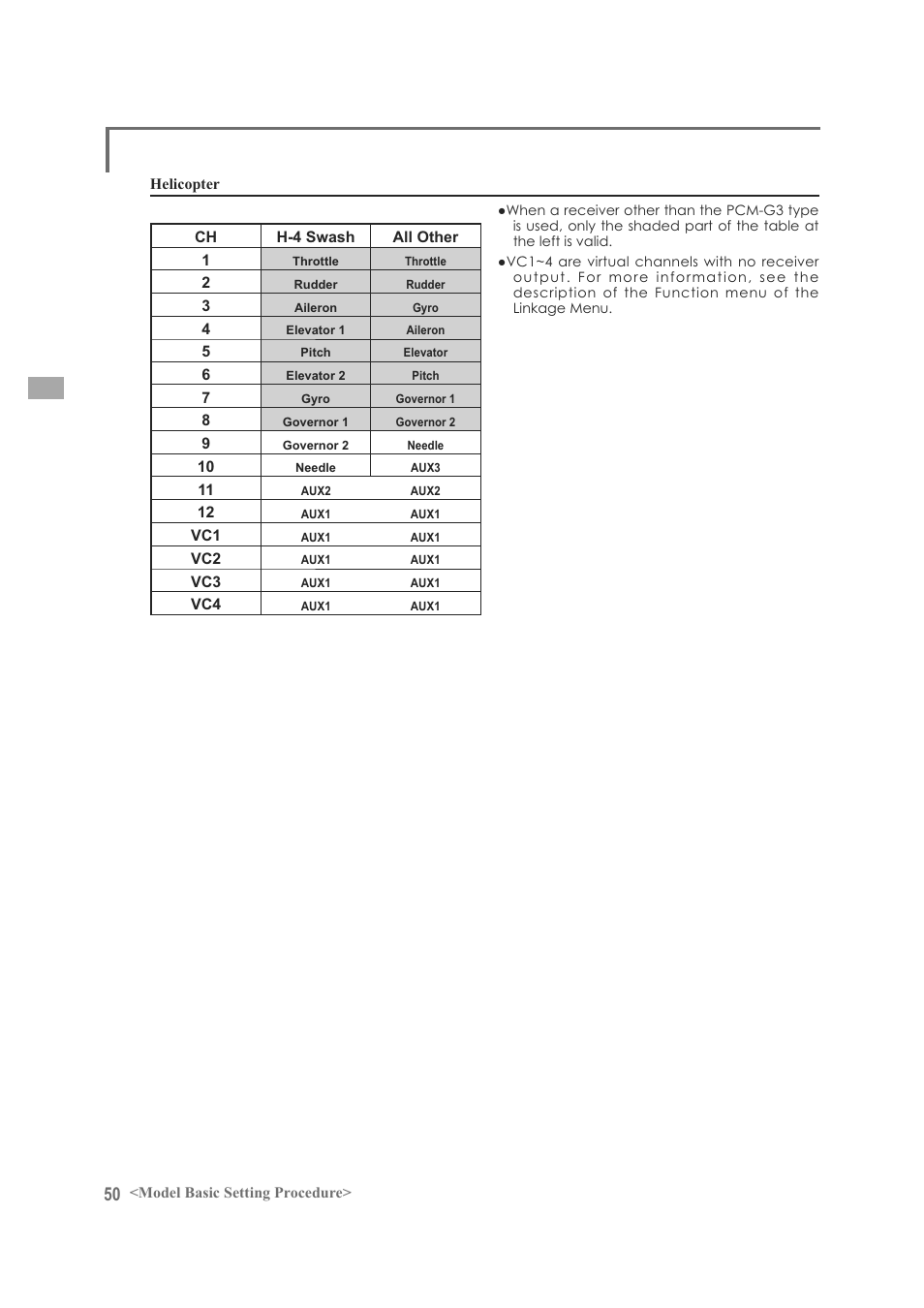 Futaba FX-40 User Manual | Page 50 / 129