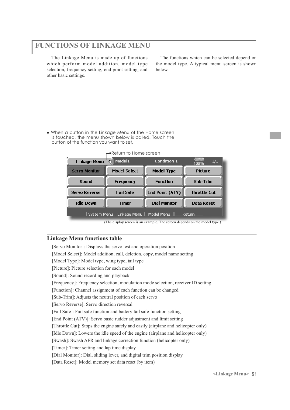 Functions of linkage menu | Futaba FX-40 User Manual | Page 51 / 129