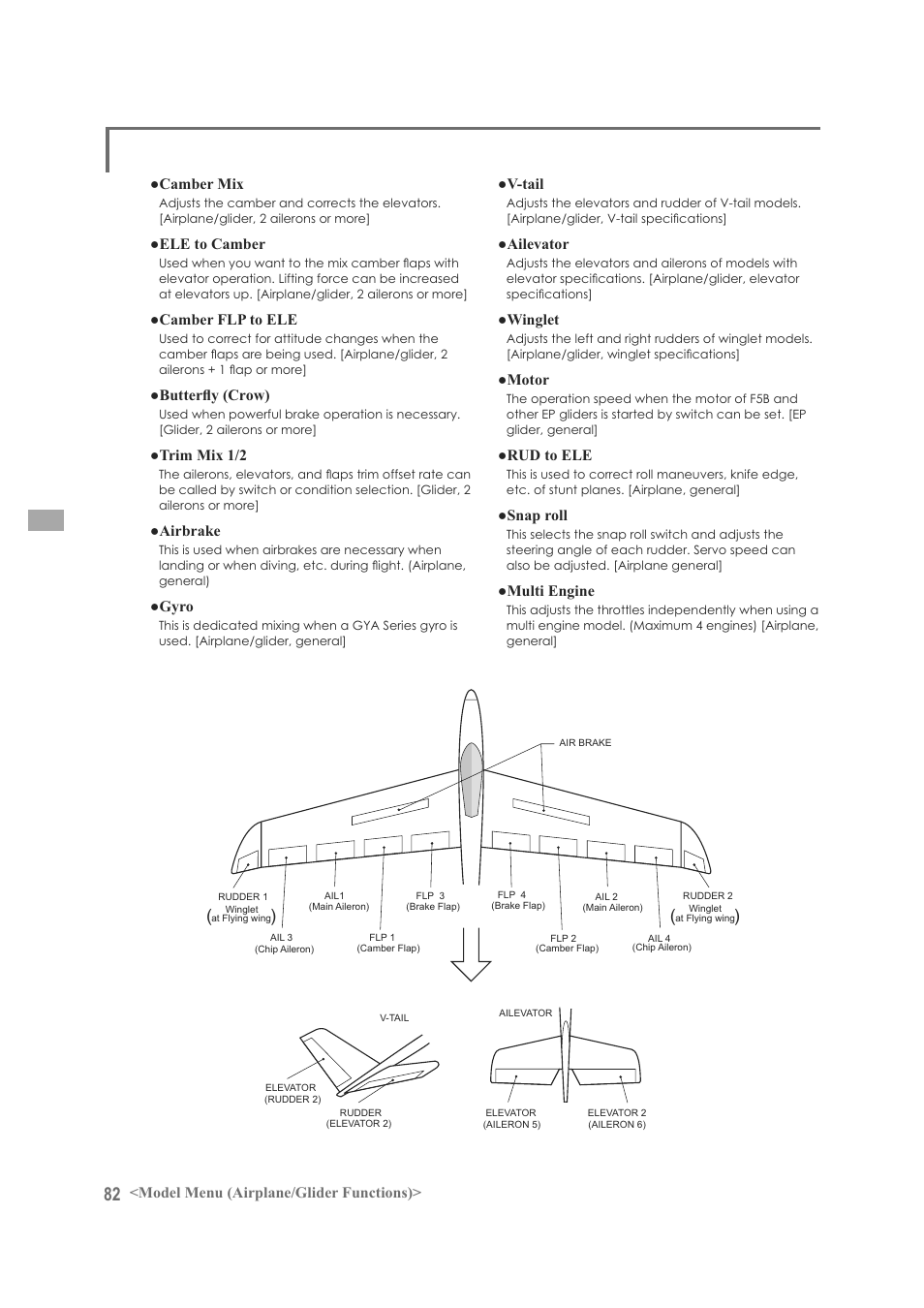 Model menu (airplane/glider functions), Ɣ&dpehu0l, Ɣ(/(wr&dpehu | Ɣ&dpehu)/3wr, Ɣ%xwwhuà\ &urz, Ɣ7ulp0l, Ɣ$lueudnh, Ɣ*\ur, Ɣ9wdlo, Ɣ$lohydwru | Futaba FX-40 User Manual | Page 82 / 129