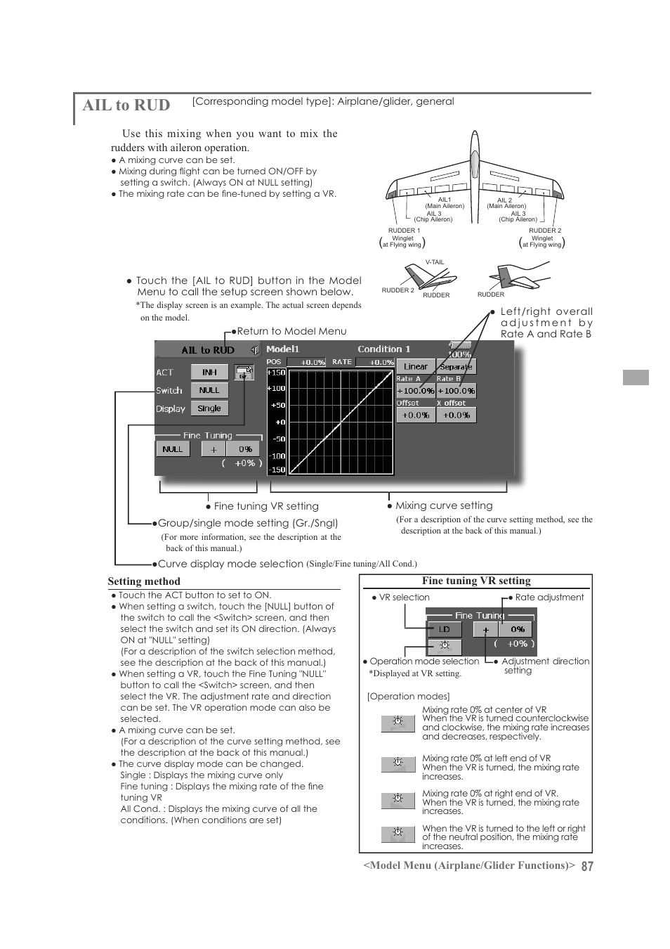 Ail to rud, Model menu (airplane/glider functions), 6hwwlqjphwkrg | Lqhwxqlqj95vhwwlqj | Futaba FX-40 User Manual | Page 87 / 129