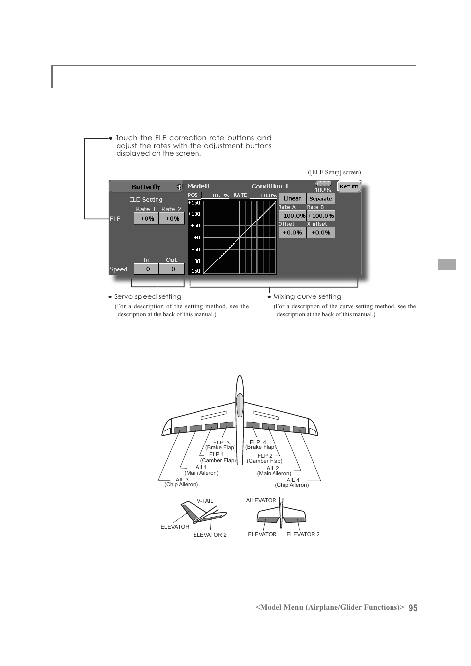 Model menu (airplane/glider functions) | Futaba FX-40 User Manual | Page 95 / 129