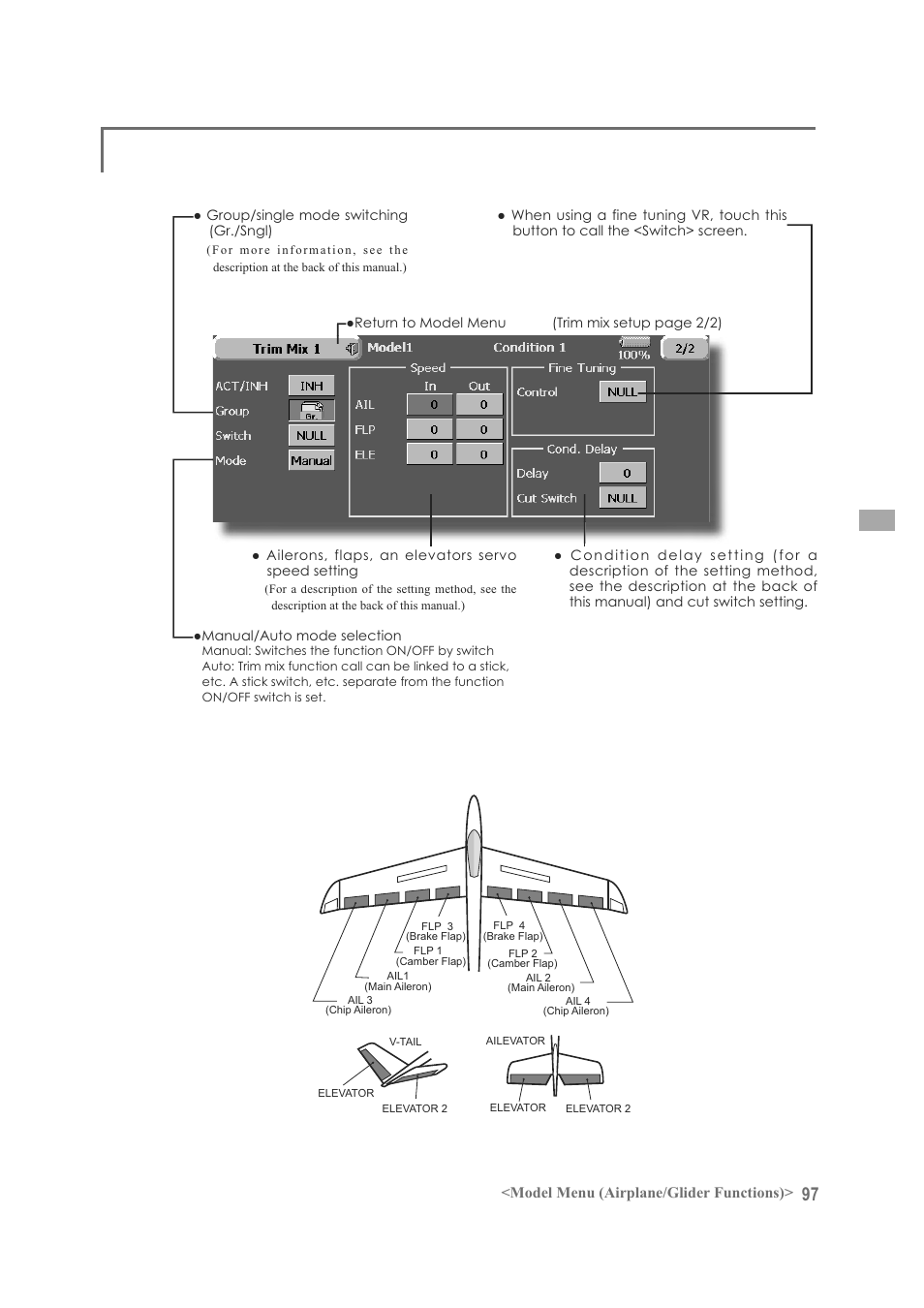 Model menu (airplane/glider functions) | Futaba FX-40 User Manual | Page 97 / 129