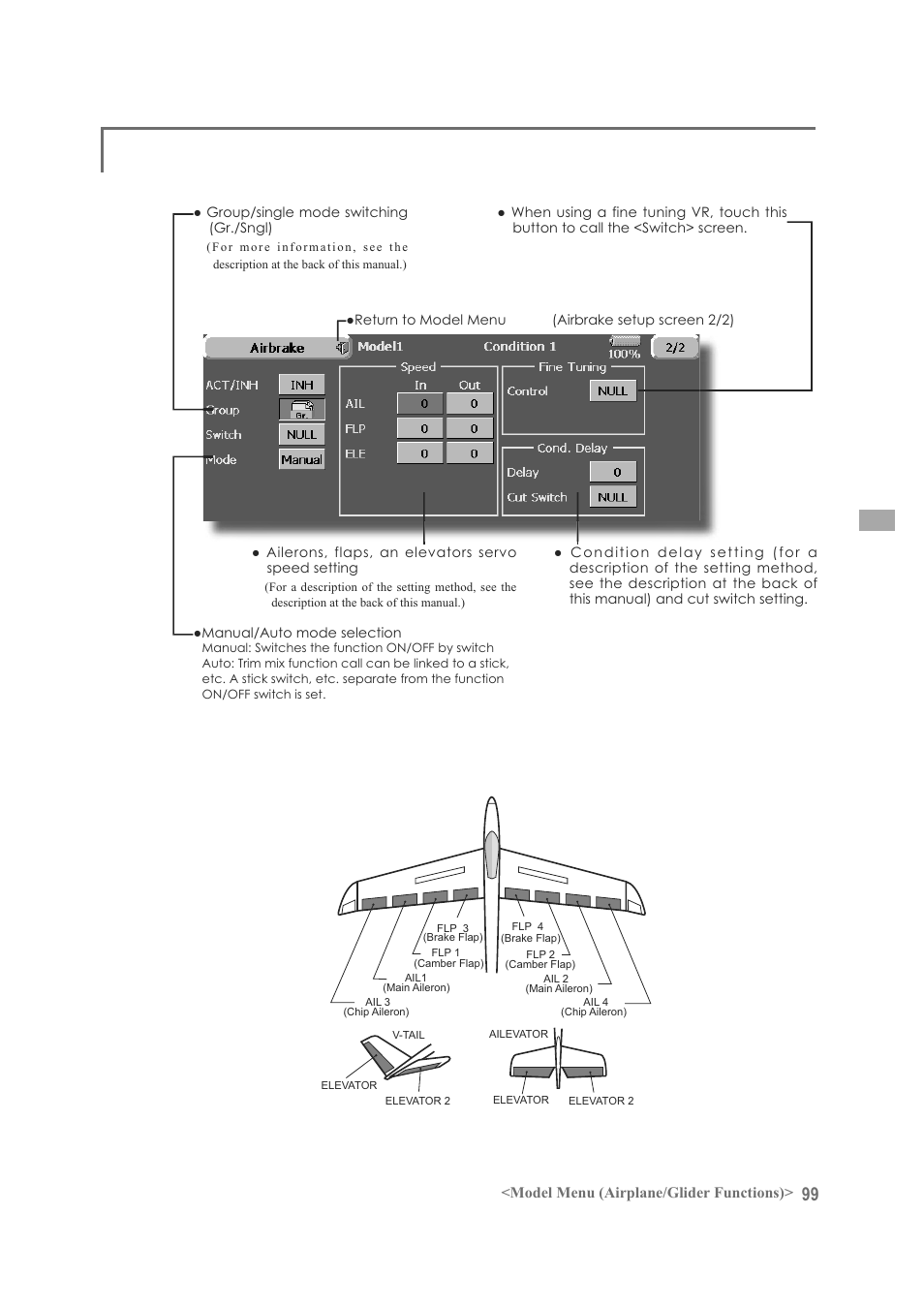 Model menu (airplane/glider functions) | Futaba FX-40 User Manual | Page 99 / 129