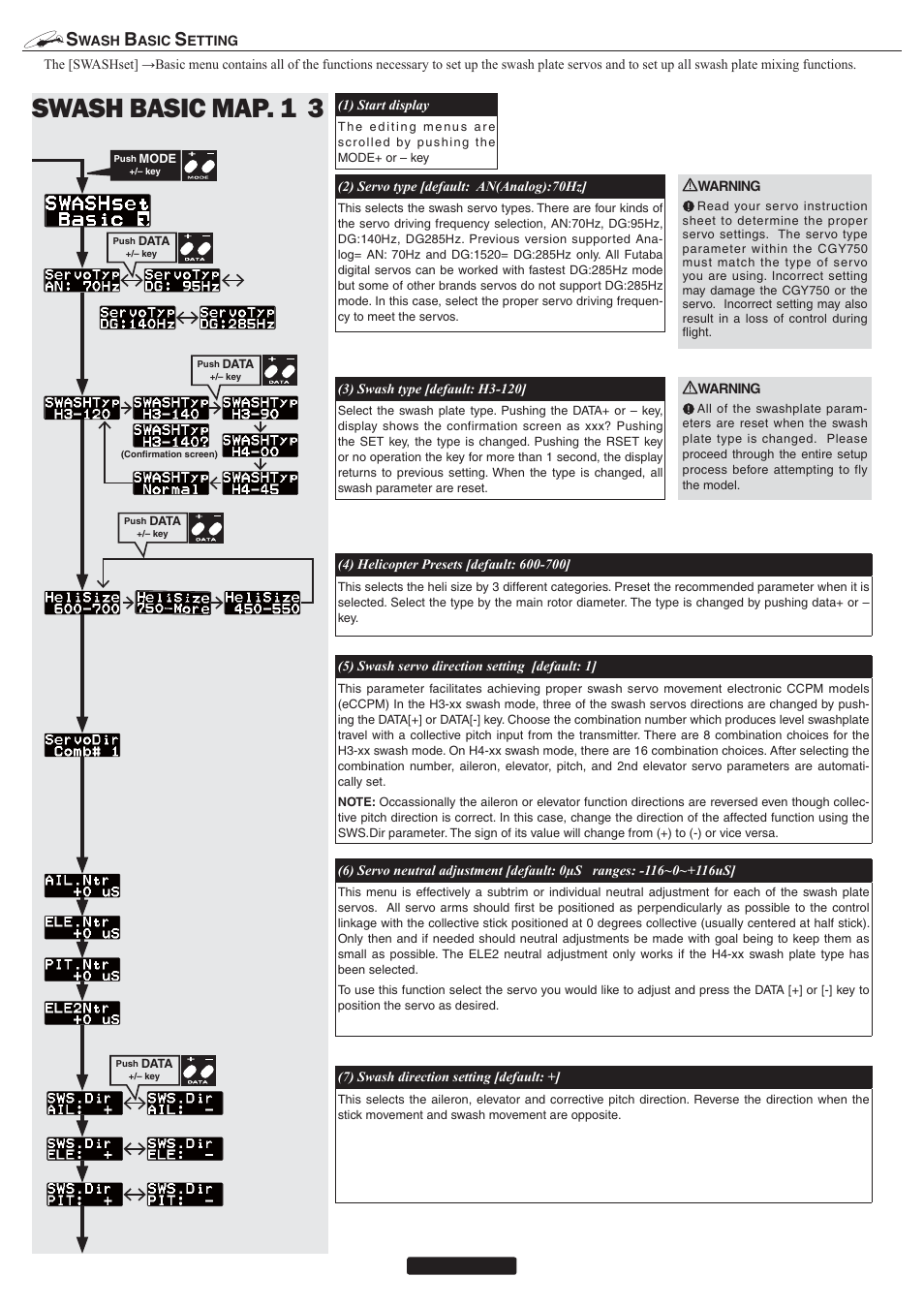 Swash basic map. 1 3 | Futaba CGY750 User Manual | Page 10 / 27