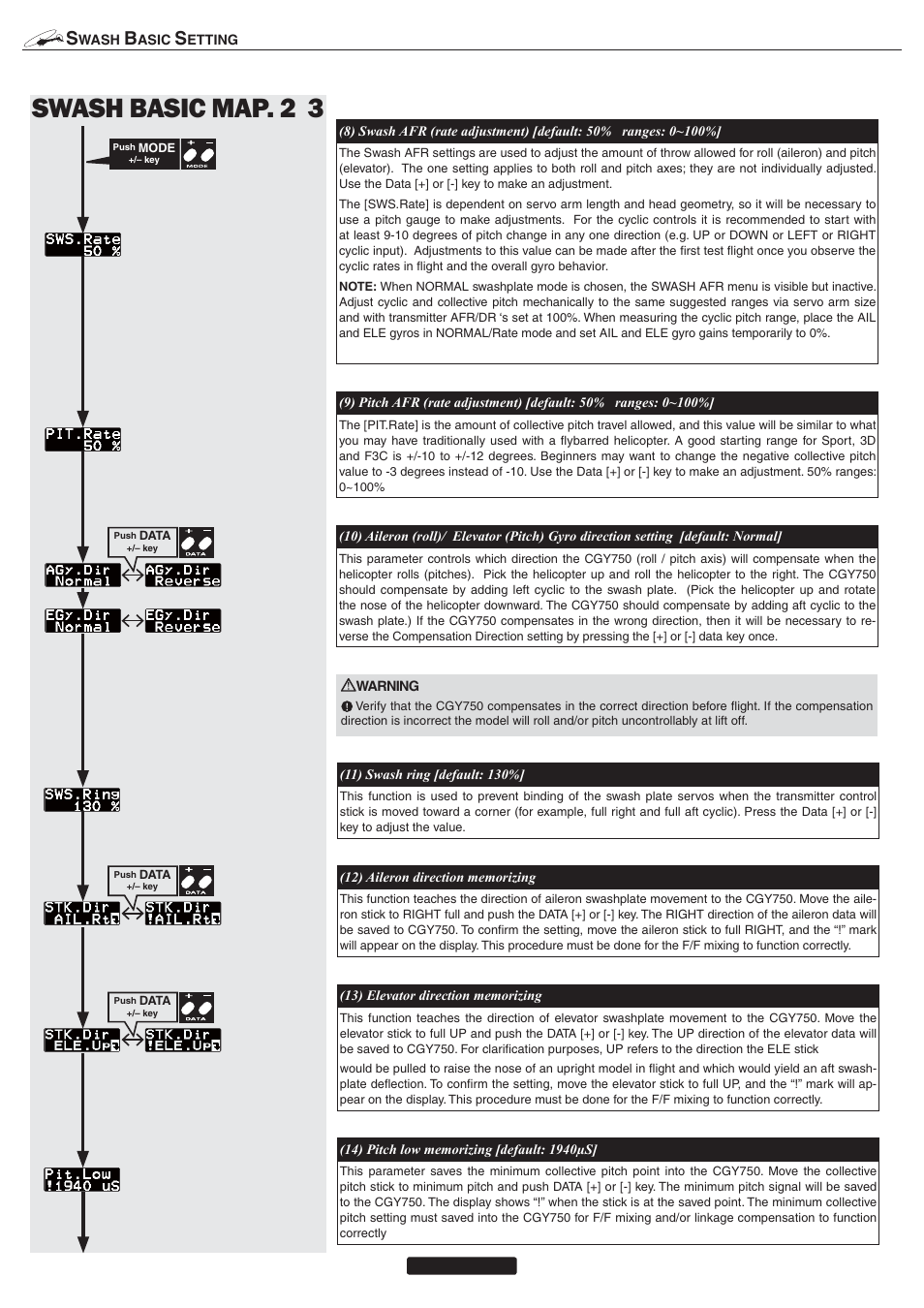 Swash basic map. 2 3 | Futaba CGY750 User Manual | Page 11 / 27