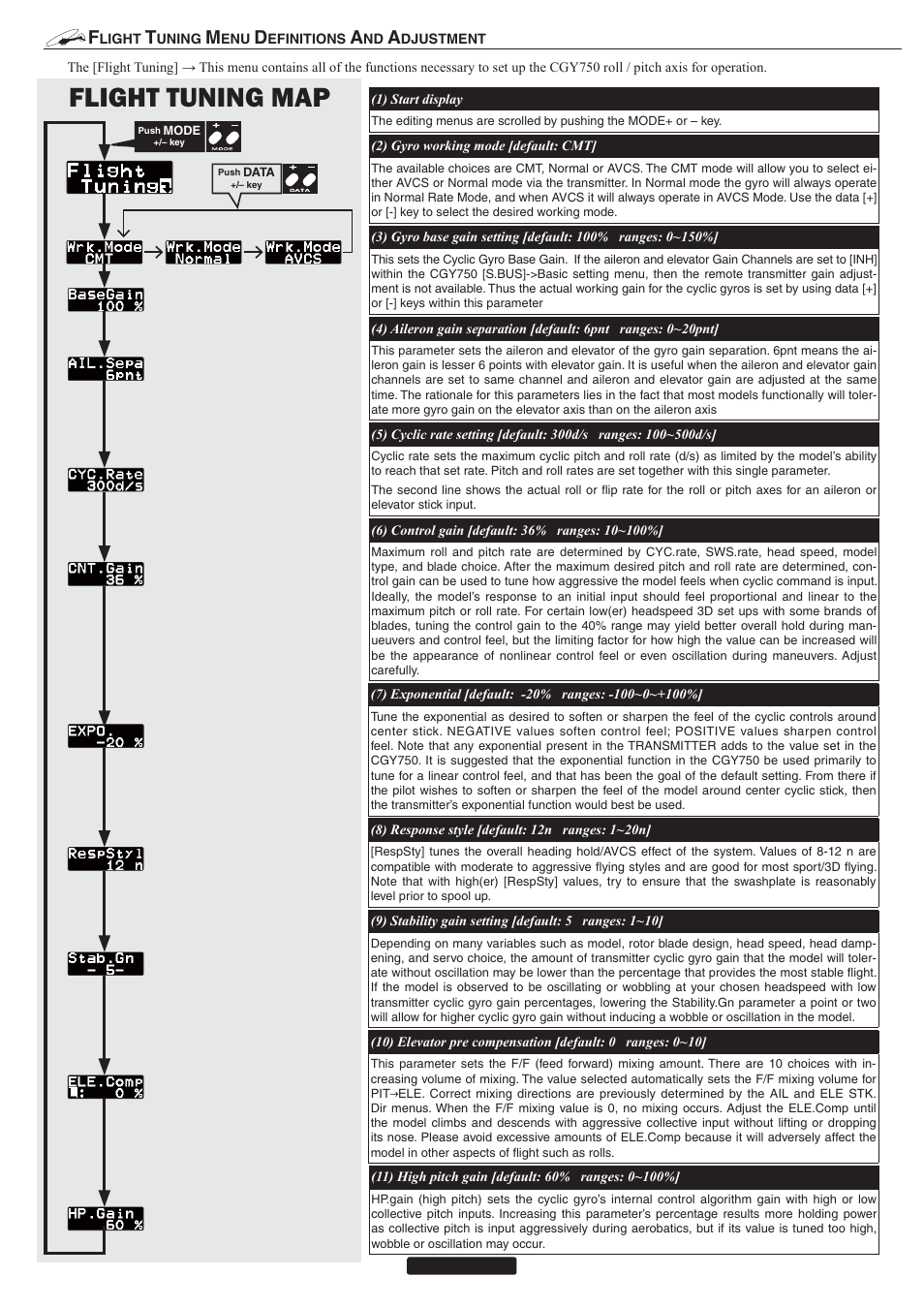 Flight tuning map | Futaba CGY750 User Manual | Page 14 / 27