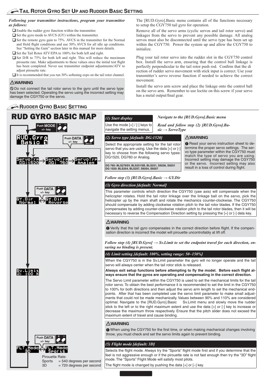 Rud gyro basic map | Futaba CGY750 User Manual | Page 15 / 27