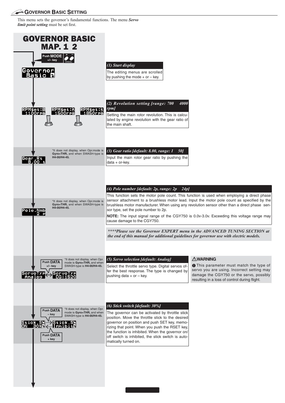 Governor basic map. 1 2 | Futaba CGY750 User Manual | Page 16 / 27