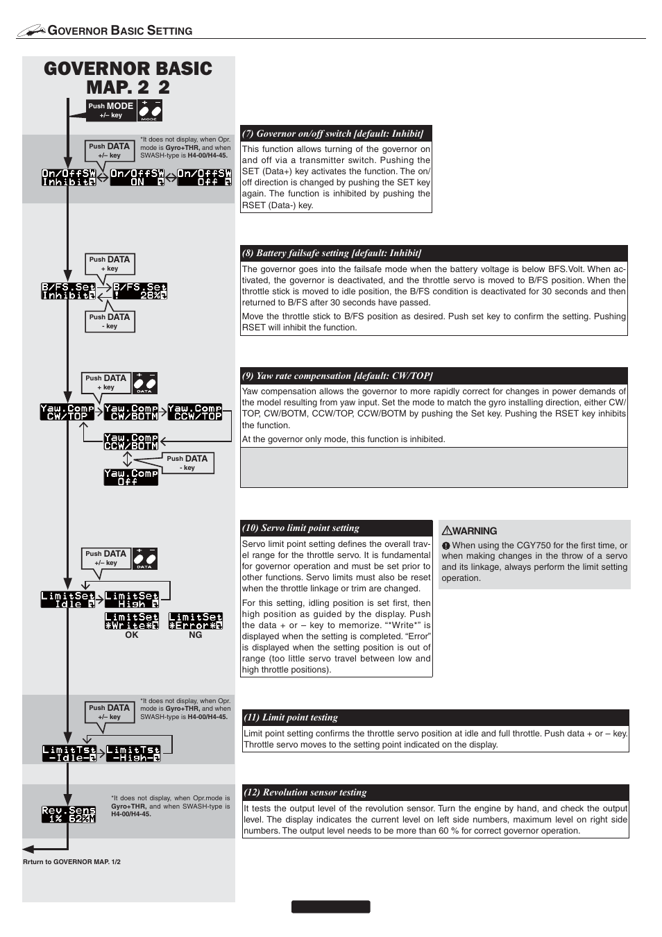 Governor basic map. 2 2 | Futaba CGY750 User Manual | Page 17 / 27