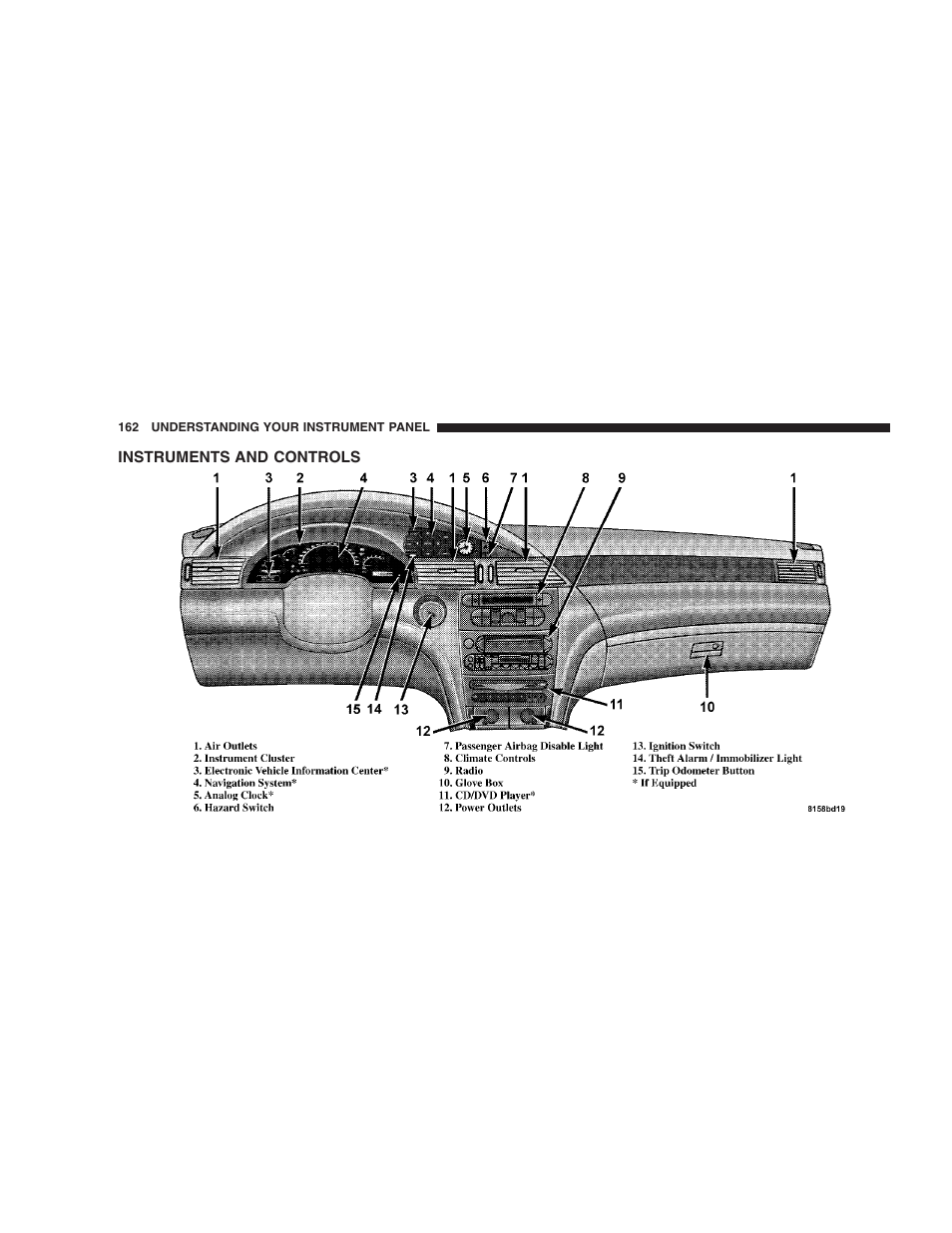 Instruments and controls | Chrysler 2005 Pacifica User Manual | Page 162 / 420