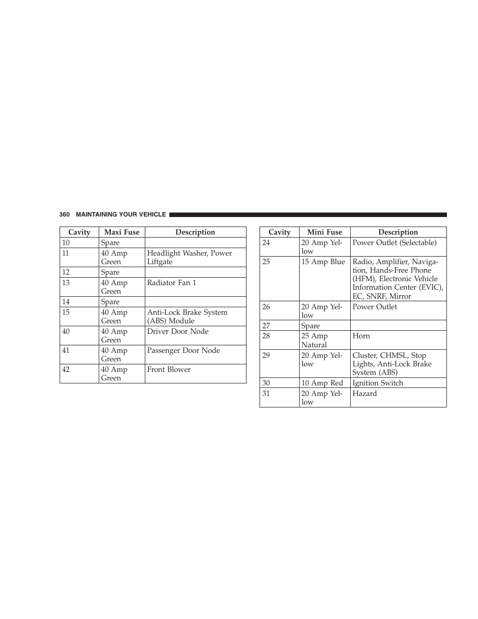 Chrysler 2005 Pacifica User Manual | Page 360 / 420