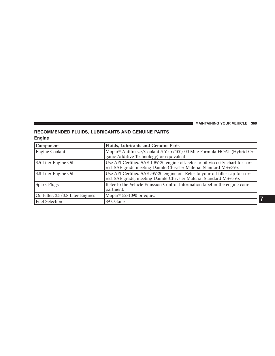 Recommended fluids, lubricants and genuine, Parts, Engine | Chrysler 2005 Pacifica User Manual | Page 369 / 420