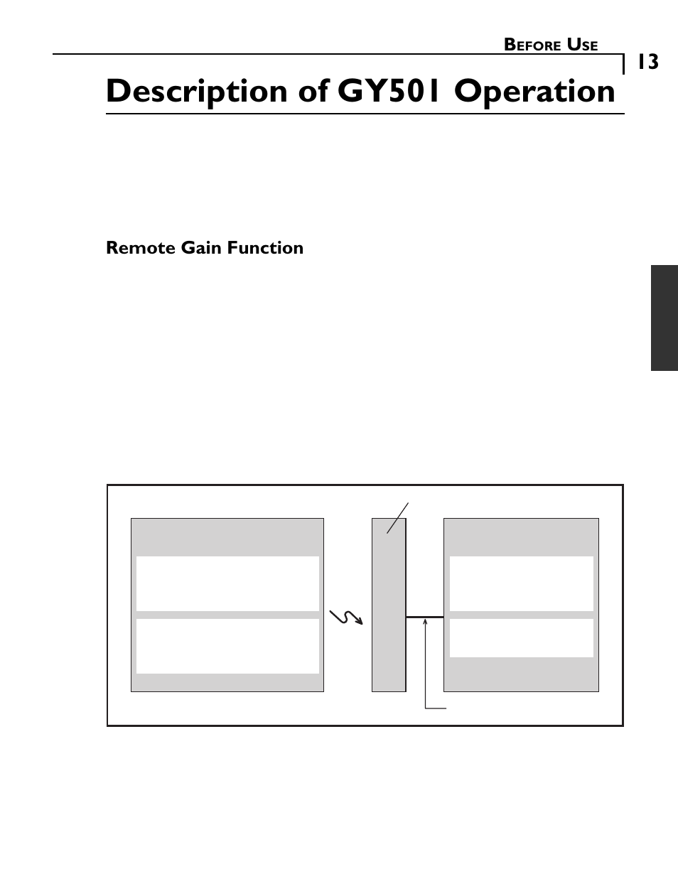 Description of gy501 operation, Remote gain function) transmitter, Gy501 receiver | Futaba GY501 User Manual | Page 12 / 45