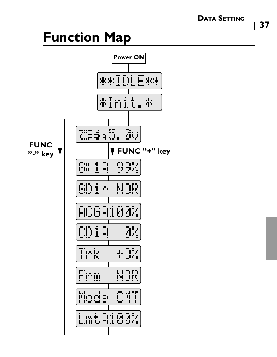 Function map | Futaba GY501 User Manual | Page 36 / 45