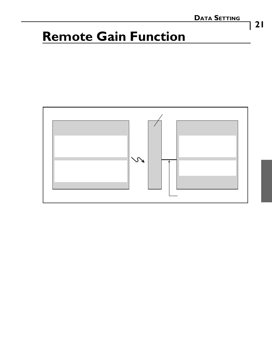 Remote gain function, Remote gain function) transmitter, Gy501 receiver | Futaba GY502 User Manual | Page 21 / 43