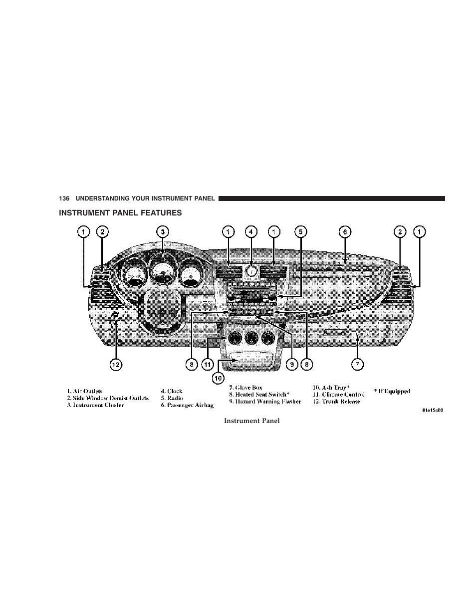 Instrument panel features | Chrysler 2007 Sebring Sedan User Manual | Page 136 / 376