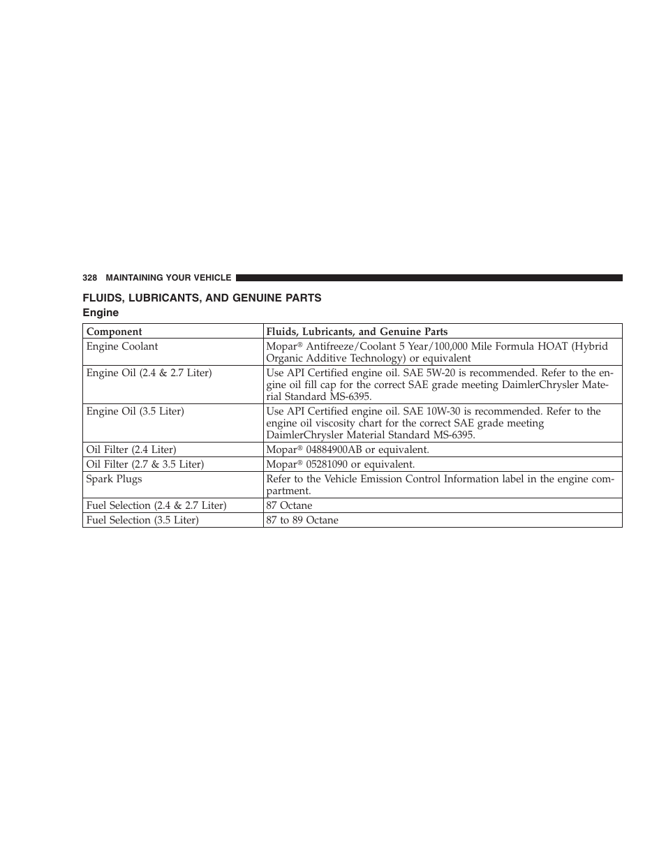 Fluids, lubricants, and genuine parts, Engine | Chrysler 2007 Sebring Sedan User Manual | Page 328 / 376