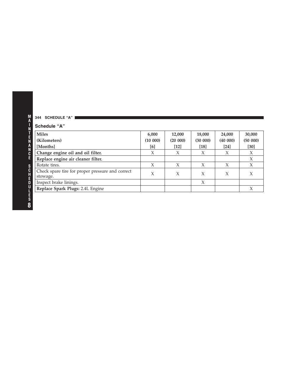 Schedule “a | Chrysler 2007 Sebring Sedan User Manual | Page 344 / 376