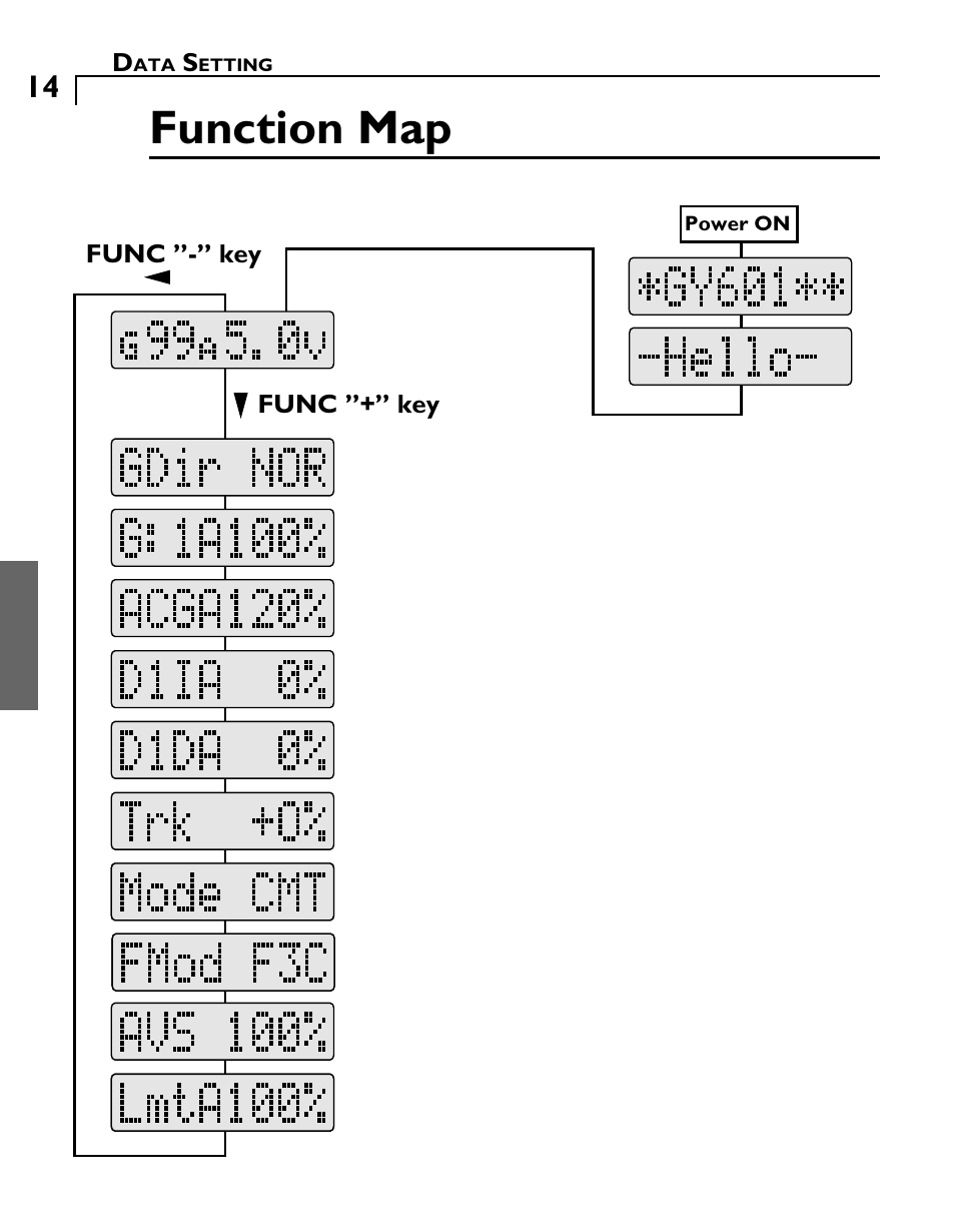 Function map | Futaba GY601 User Manual | Page 14 / 43
