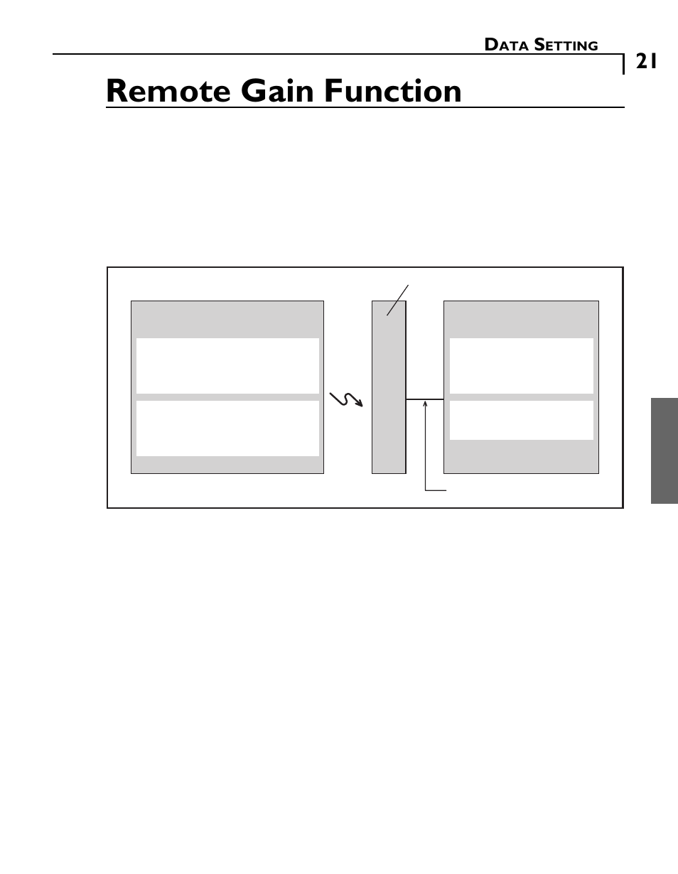 Remote gain function, Remote gain function) transmitter, Gy601 receiver | Futaba GY601 User Manual | Page 21 / 43