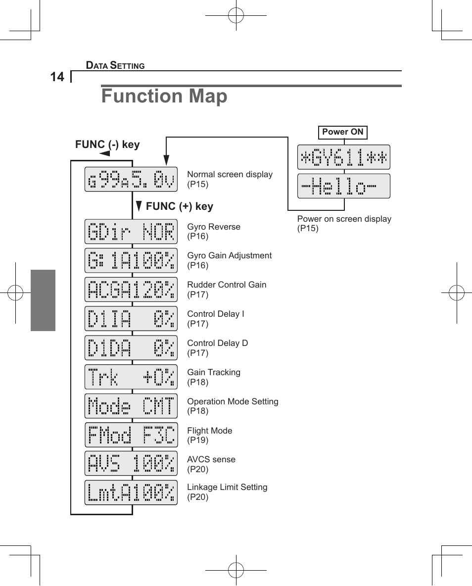 Function map | Futaba GY611 User Manual | Page 14 / 43