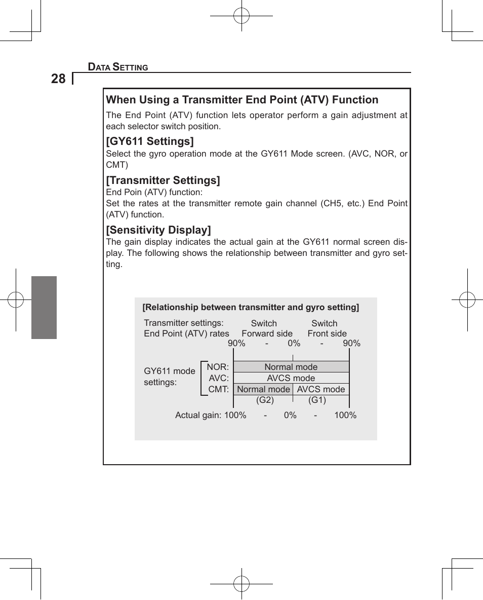 Futaba GY611 User Manual | Page 28 / 43