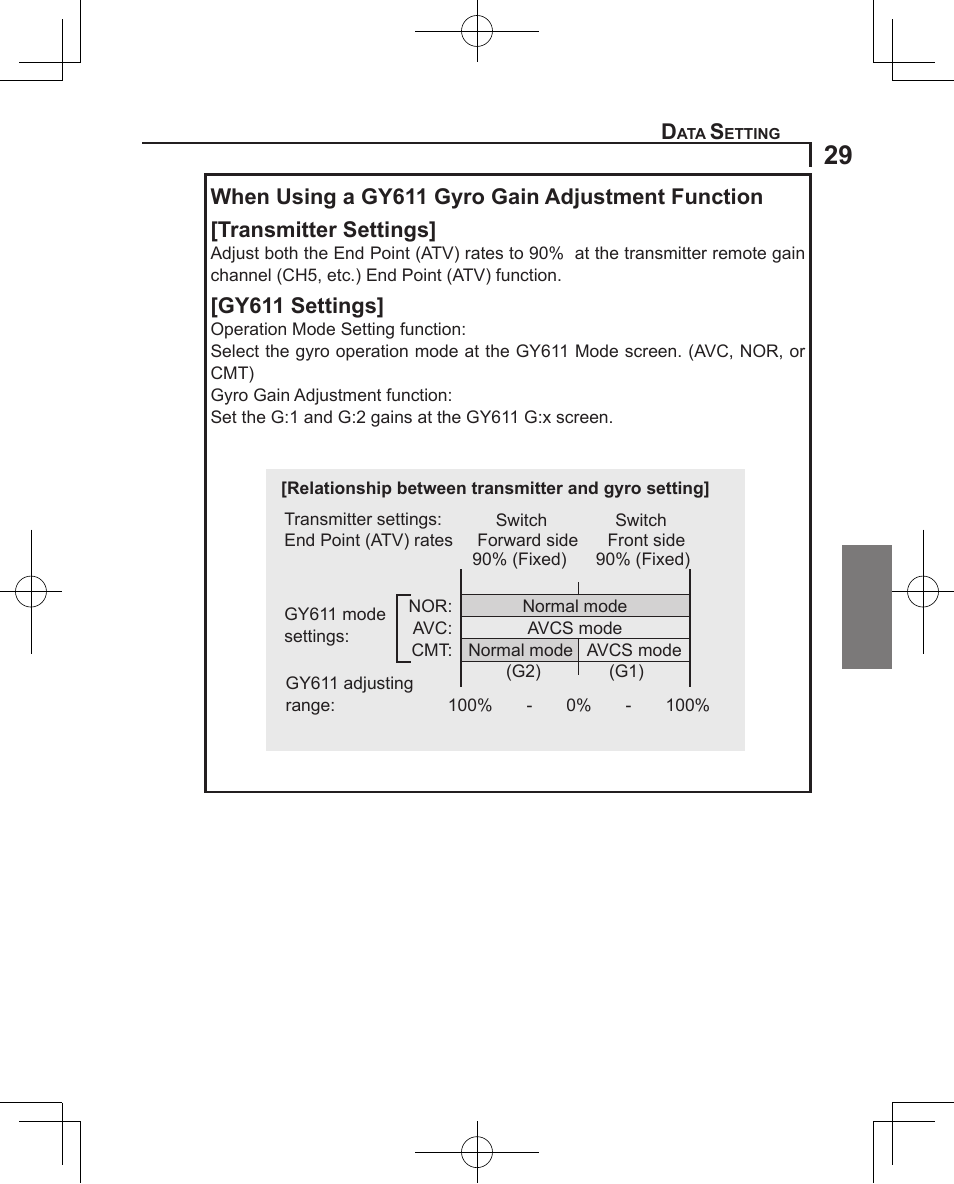Futaba GY611 User Manual | Page 29 / 43