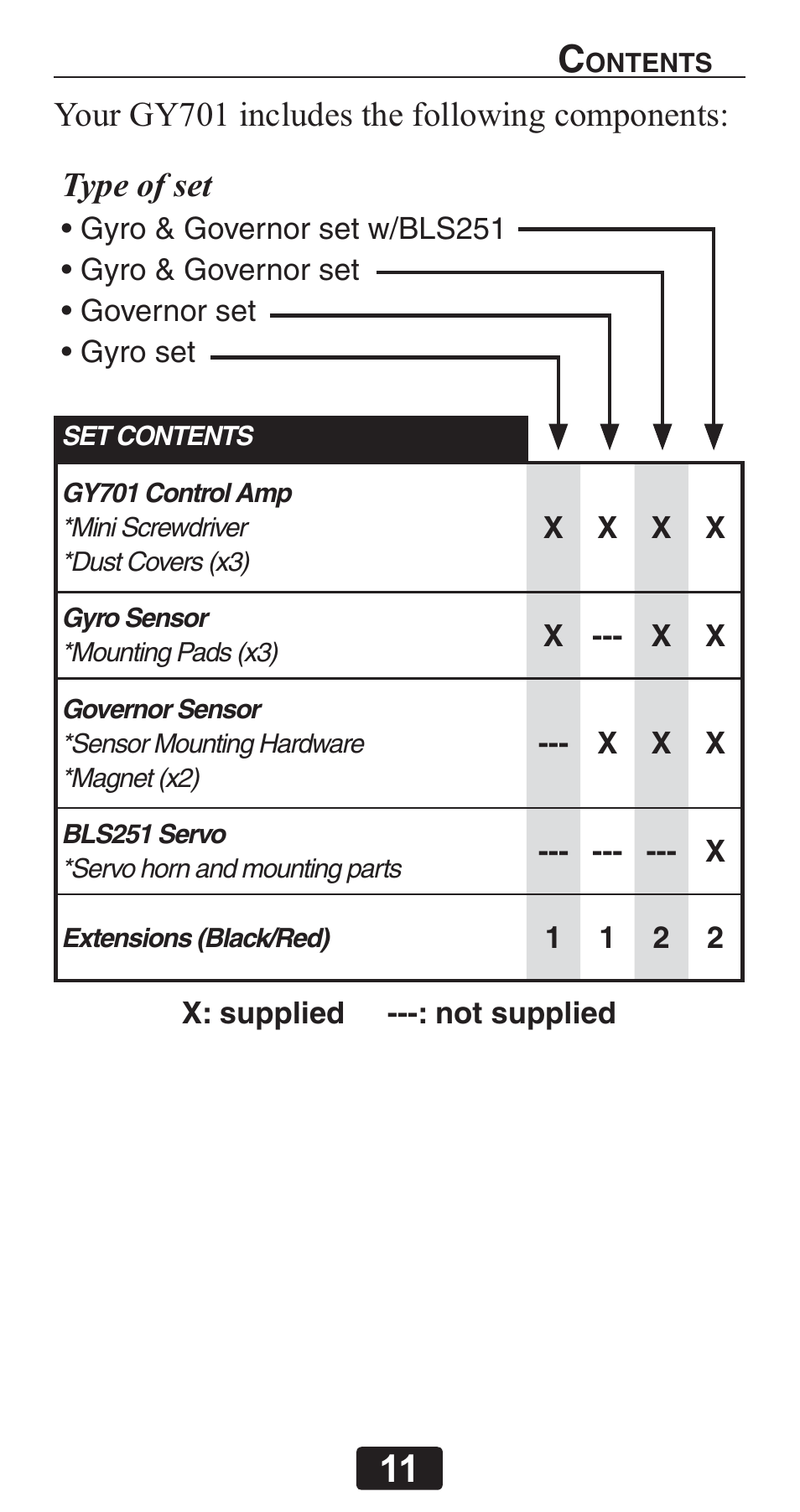 Futaba GY701 User Manual | Page 11 / 79