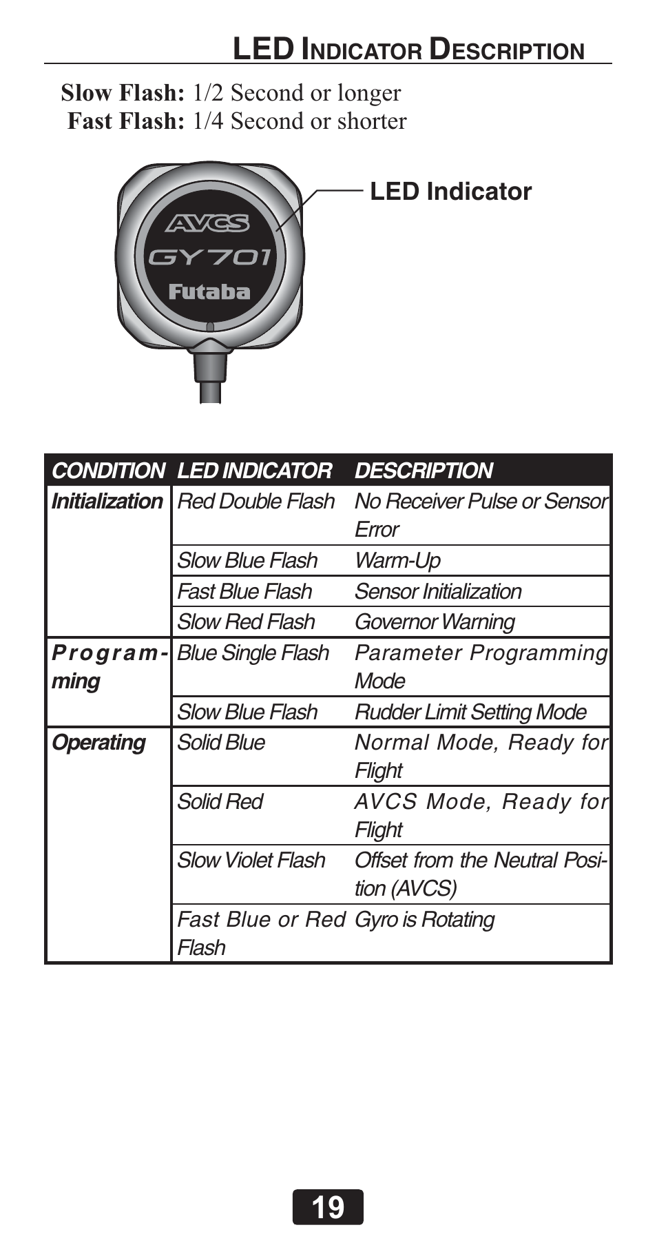 Futaba GY701 User Manual | Page 19 / 79