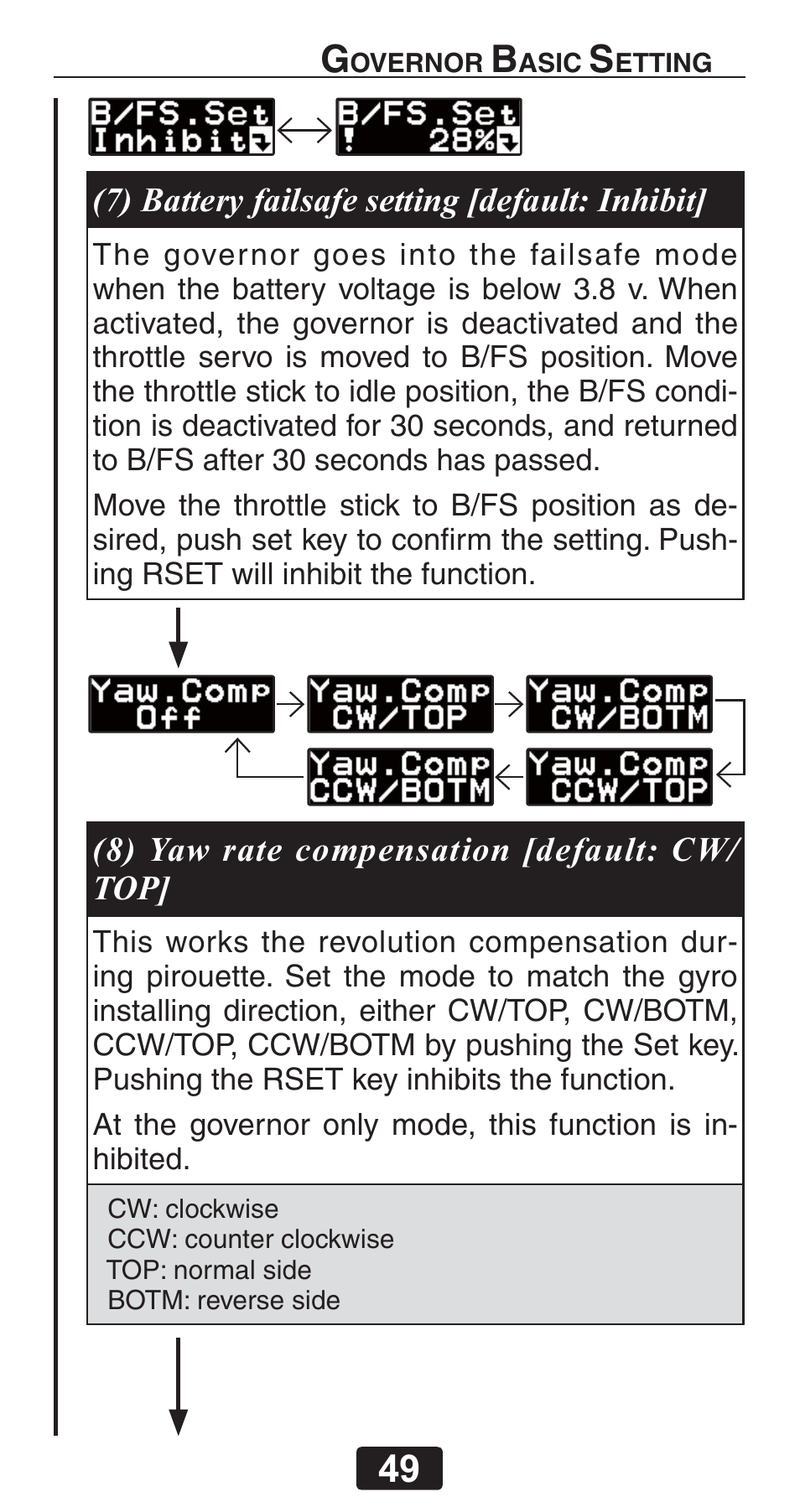 Futaba GY701 User Manual | Page 49 / 79