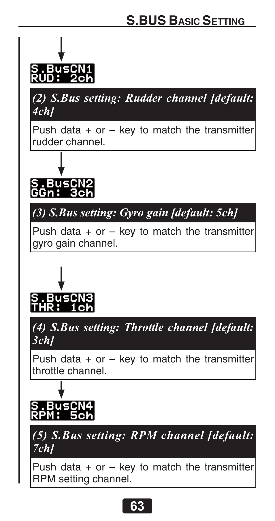 S.bus | Futaba GY701 User Manual | Page 63 / 79