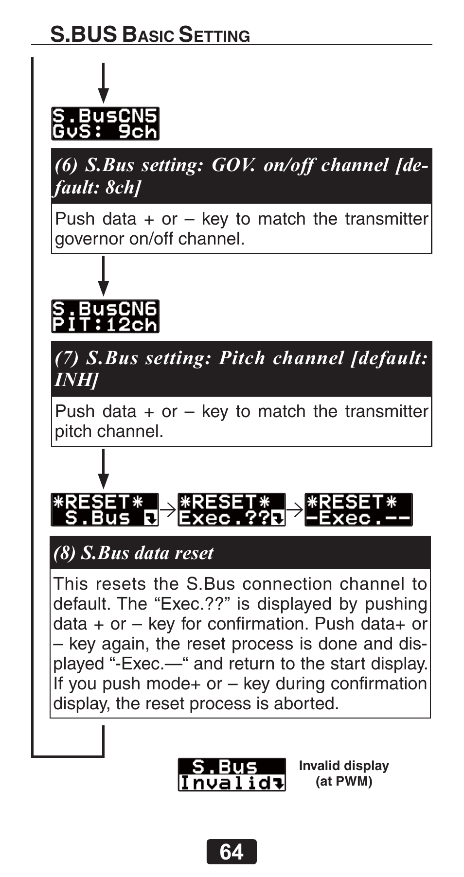 S.bus | Futaba GY701 User Manual | Page 64 / 79