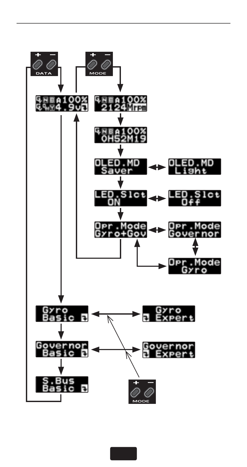 Futaba GY701 Quick Start User Manual | Page 7 / 16